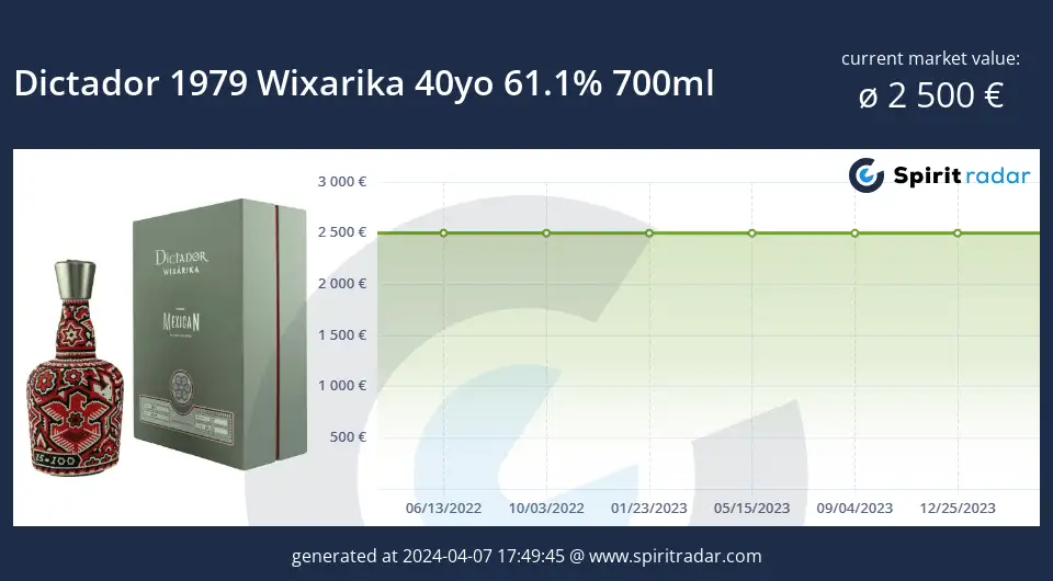 Dictador 1979 Wixarika 40yo 61.1 Percent 700ml Id 13497