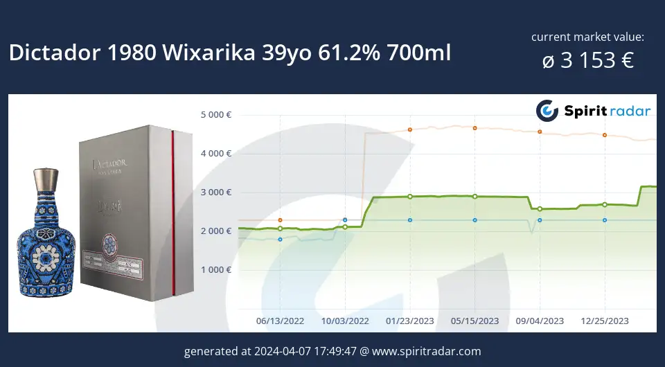 Dictador 1980 Wixarika 39yo 61.2 Percent 700ml Id 13508