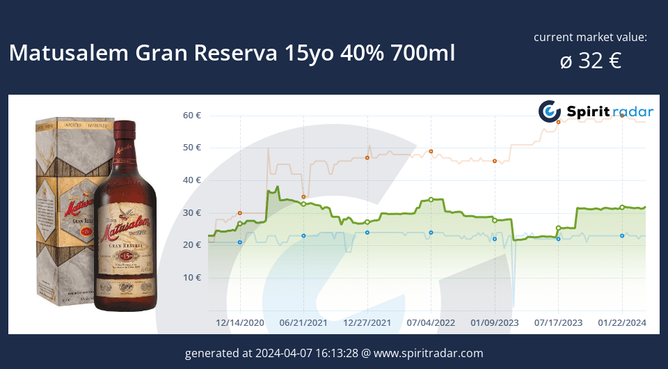 Matusalem Gran Reserva 15yo 40 Percent 700ml Id 5453