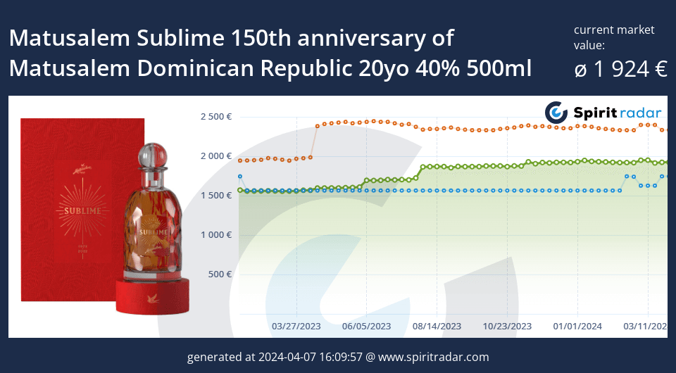 Matusalem Sublime 150th Anniversary Of Matusalem Dominican Republic 20yo 40 Percent 500ml Id 142515